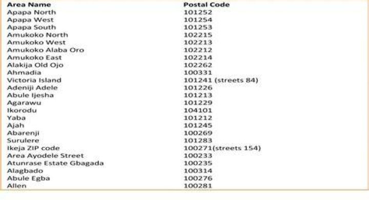 Full Nigeria postal code list for all 36 states (table) Legit.ng