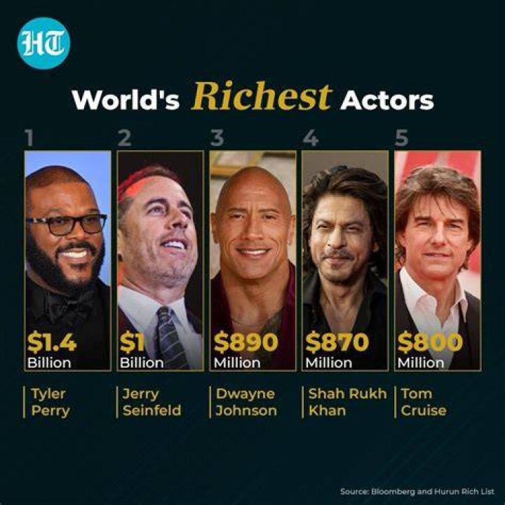 How Rich Is The Actor?