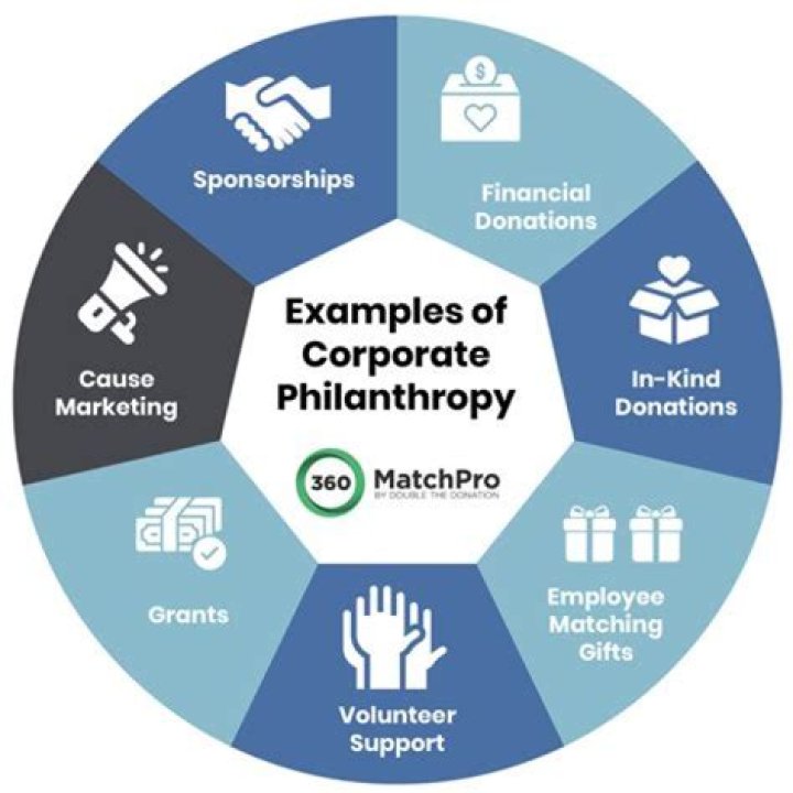 Secrets, Triumphs, And Philanthropic Impact