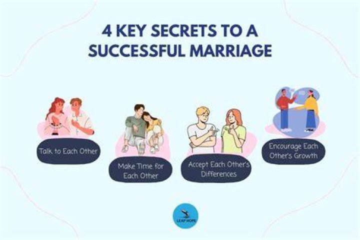 Unlocking The Secrets Of A Successful Marriage